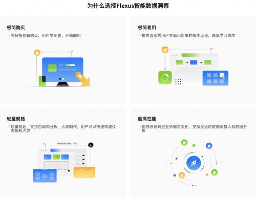華為云828營(yíng)銷季熱門(mén)產(chǎn)品解析 應(yīng)用及技術(shù)服務(wù)深度解讀