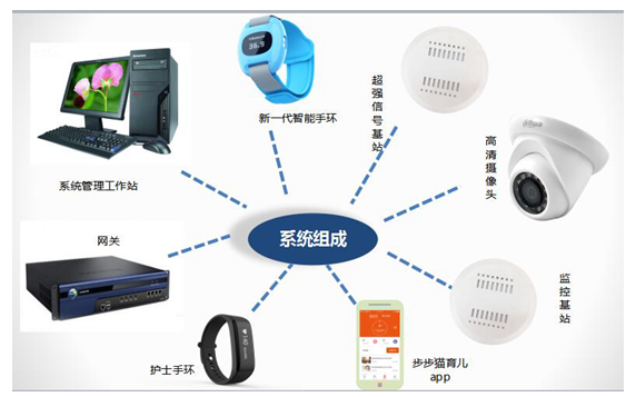 物聯(lián)網(wǎng)無線通信技術(shù)在醫(yī)療領(lǐng)域的革新應用與技術(shù)服務(wù)