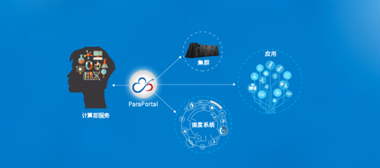解決方案應用及技術(shù)服務(wù) 賦能企業(yè)數(shù)字化轉(zhuǎn)型的引擎