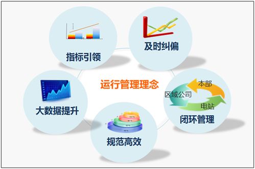 木聯(lián)能光伏智能化整體解決方案 賦能光伏電站全生命周期高效運(yùn)營