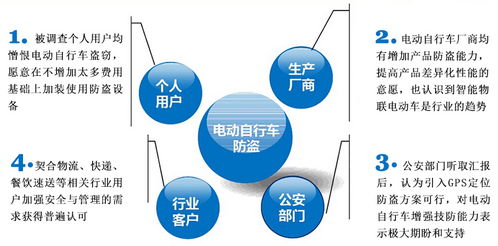 電動(dòng)車GPS防盜定位監(jiān)控解決方案 衛(wèi)通達(dá)饒珠洲的應(yīng)用與服務(wù)